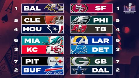 nfl standing bracket|NFL standings playoff picture bracket.